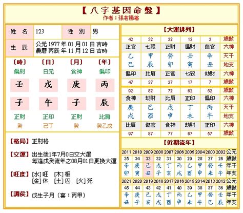 時辰8字|八字命盤排盤